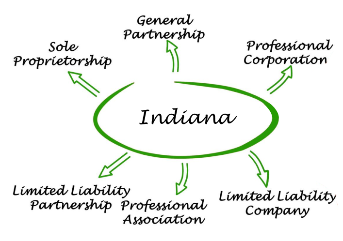 Indiana Entities